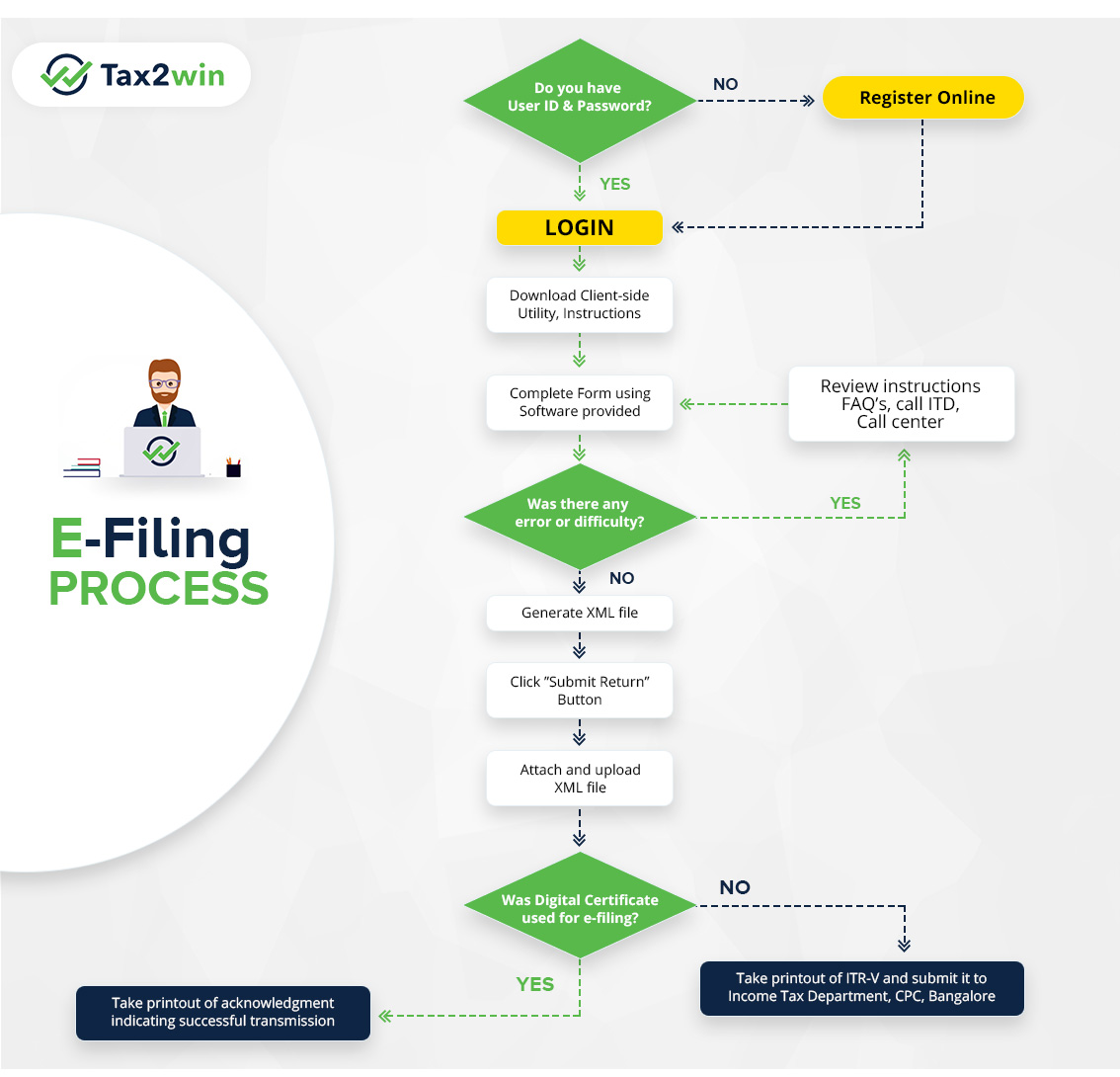 e-filing