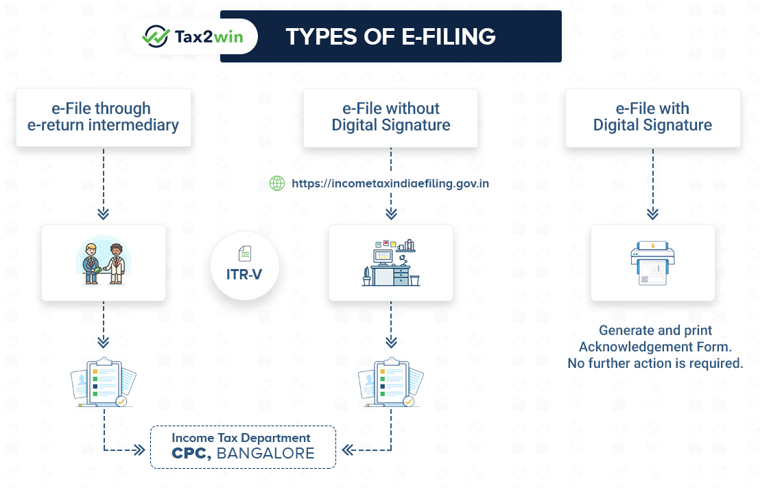 e filling process
