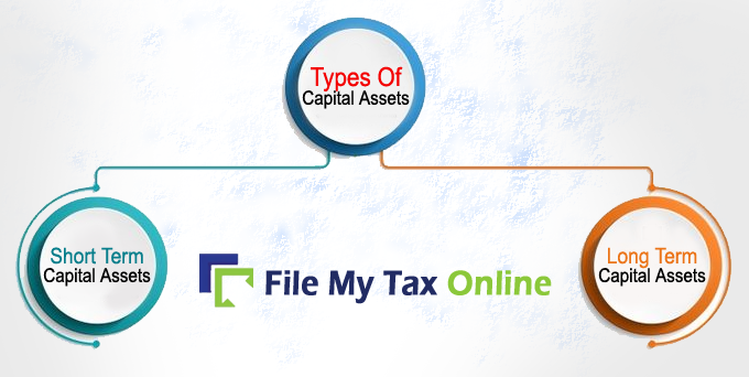 types of capital assets