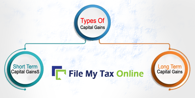 types of capital assets